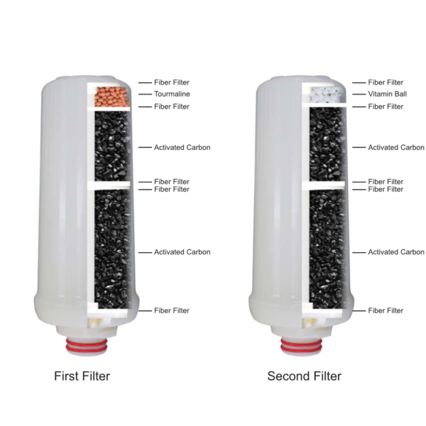 Kodi Water Ionizer Filters